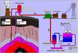 Jam1422Os's tweet image. (4)
Science with the efforts of scientists and clean energy production methods
sunshine
Wind
Waves
gravity
etc. is being developed
which should more quickly replace fossil fuels and trees for energy production, which was the cause of extreme heat and natural disasters on earth.