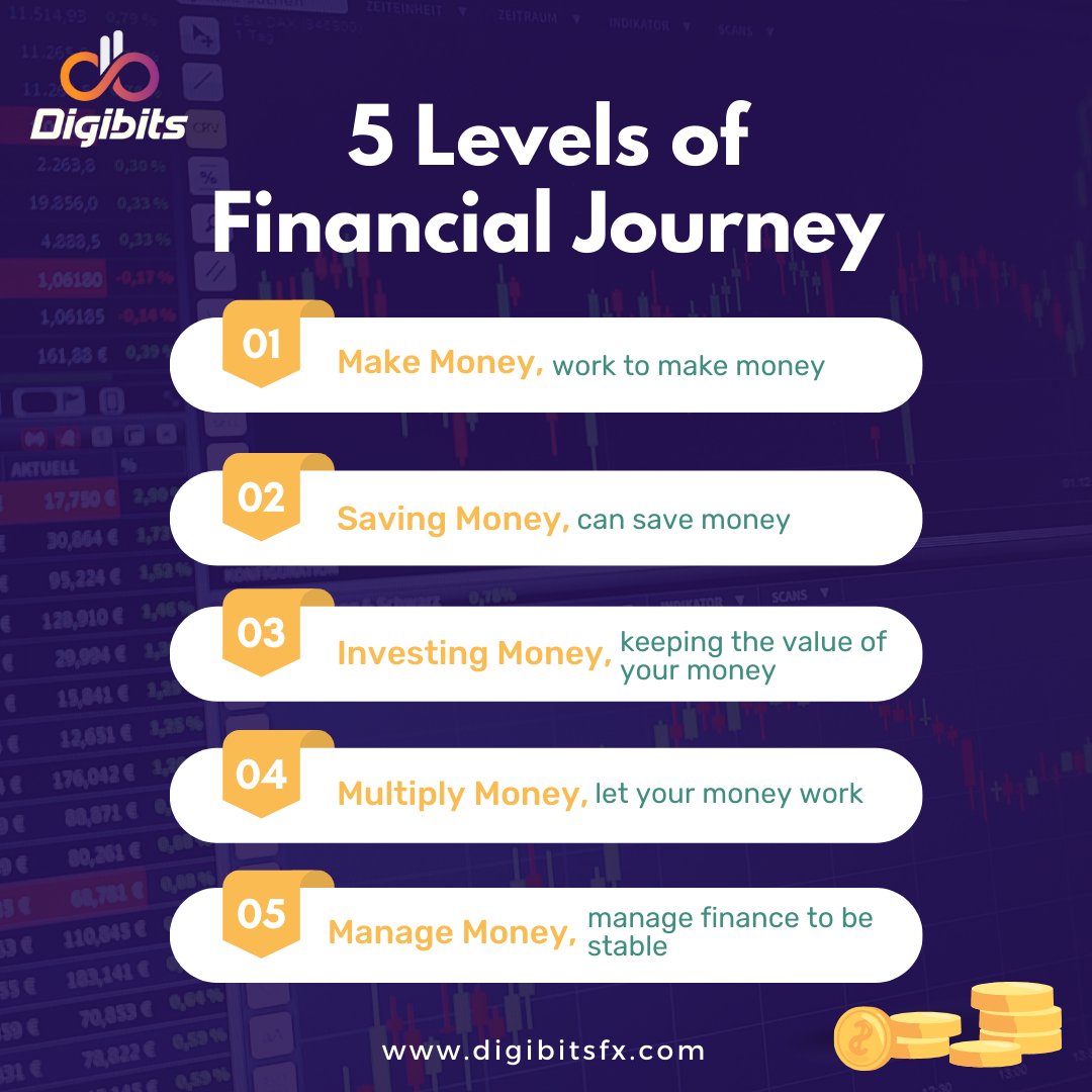 Digibitsfx's tweet image. There is no way that day trading is not risky, but with appropriate caution and by heeding basic advice, an investor can limit losses and become a successful day trader.

Join us today for more such information!🔥
📞 +971 54 526 8016
☎️ @digibitsfx

#forexdemo #digibitsfx