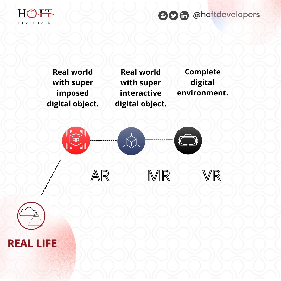 Top story: <a href="/HoftDevelopers/">HOFT Developers</a>: 'XR inclusion:
 its a representative forms such as augmented reality (AR), mixed reality (MR) &amp;virtual reality (VR)&amp; the areas interpolated among them. 

XR is a rapid growing field being app… , see more tweetedtimes.com/v/21888?s=tnp