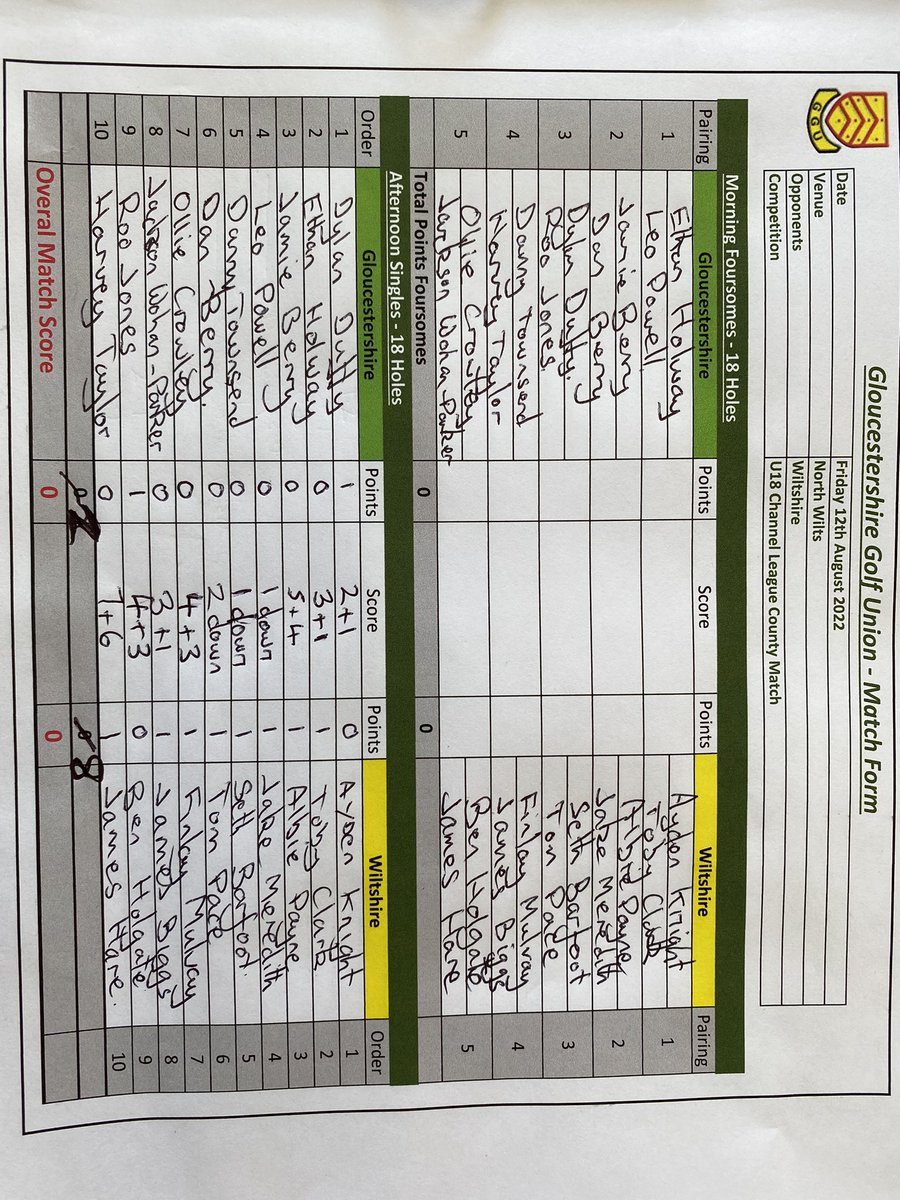 Gloucestershire Golf Live tweet media