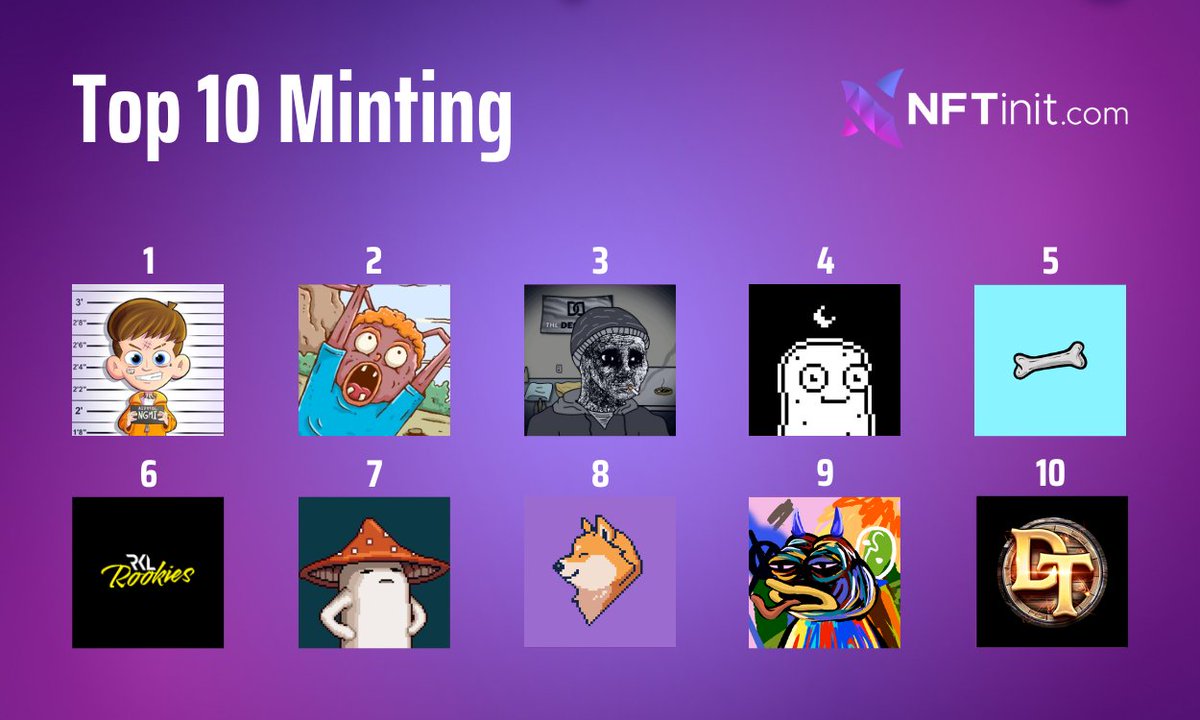 NFTinitcom's tweet image. Top 10 Minting #NFTs in the last 24 hours:

1⃣@Dropoutz_NFT
2⃣@ANTSwtf
3⃣@DoomersETH
4⃣Moon Potatooz | CC0
5⃣@BearTings_NFT
6⃣@RumbleKongs
7⃣@Mush_Gang
8⃣@WeakDogs
9⃣@pepebasquiat
🔟@DarkTaverns

Find out more▶️nftinit.com/minting-nfts

#NFTMint #NFTMinting #NFTCommunity #NFTtrade