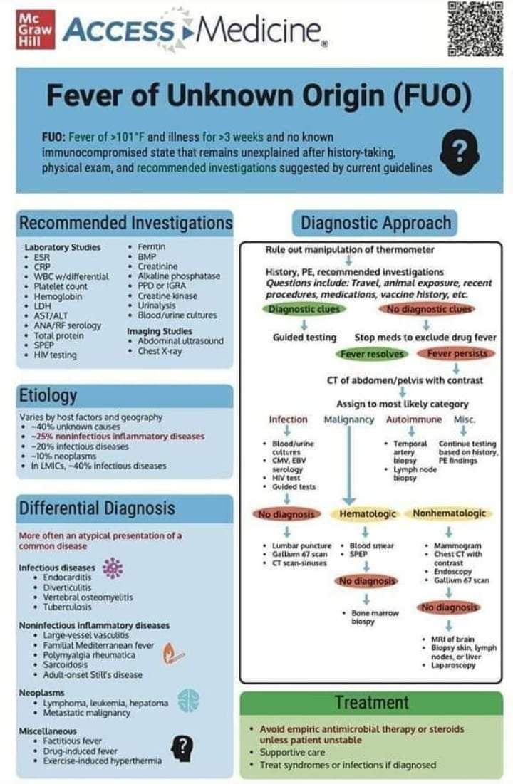 prep_course's tweet photo. ONLINE APPLICATION FORM (Click below link) 
https://t.co/KbmF5EEVo3

Please see link below of our Free Introductory Module
https://t.co/bjNoTs9ini

Follow us on Instagram: https://t.co/RprDsfWWZg

Follow us on Facebook: https://t.co/PbWRCel839 https://t.co/qAUpgnZKrw https://t.co/B4SMMKXeRP