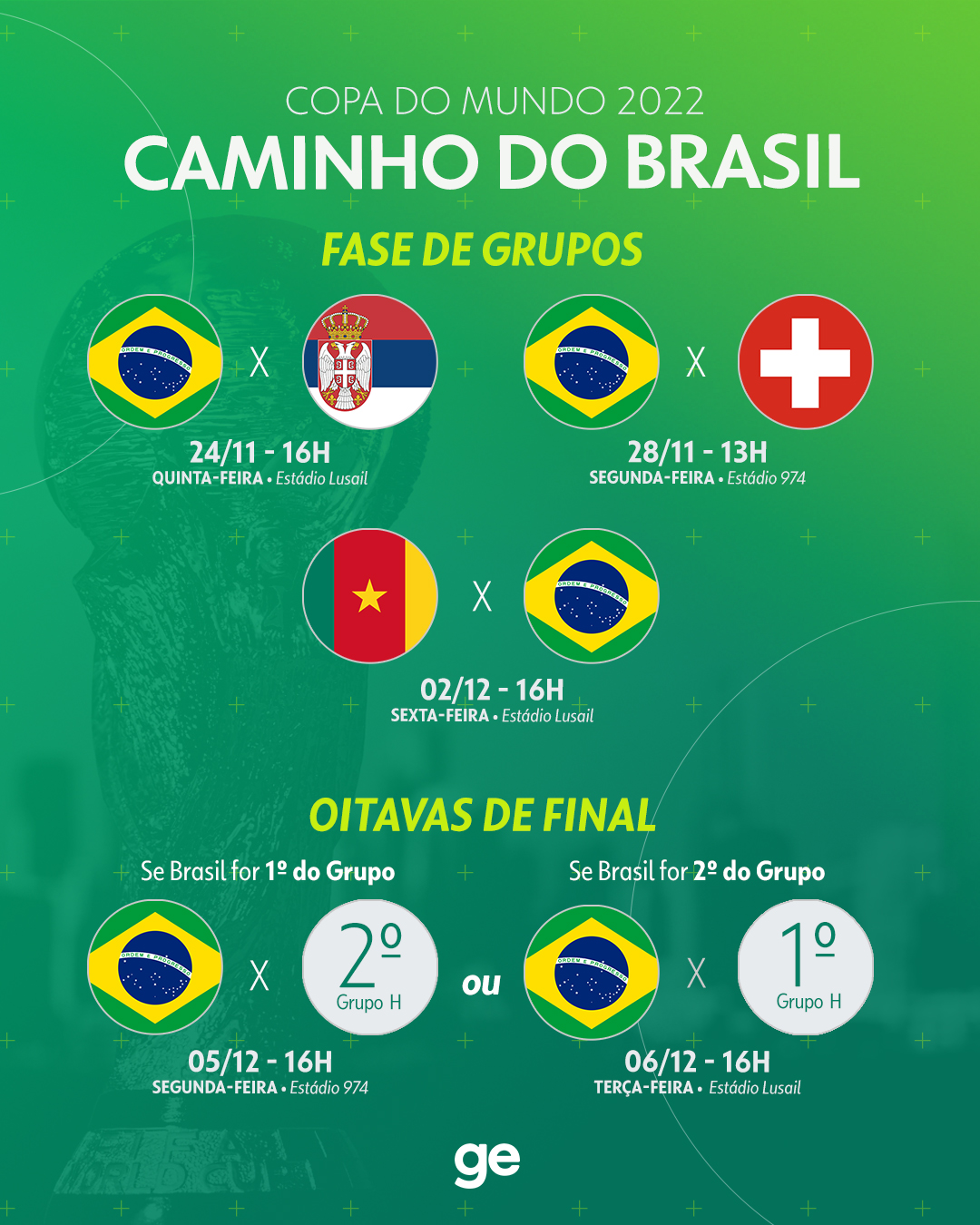 Copa do Mundo 2022: datas e horários das oitavas de final