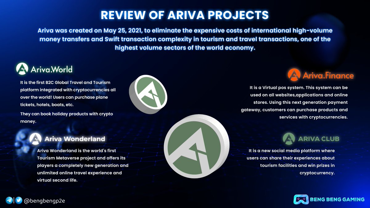bengbengp2e's tweet photo. 🔥 REVIEW OF ARIVA PROJECT 🔥

Ariva was created on May 25, 2021, to eliminate the expensive costs of international high-volume money transfers and Swift transaction complexity in tourism and travel transactions, one of the highest volume sectors of the world economy.

#Metaverse https://t.co/FP8J1sOKTJ