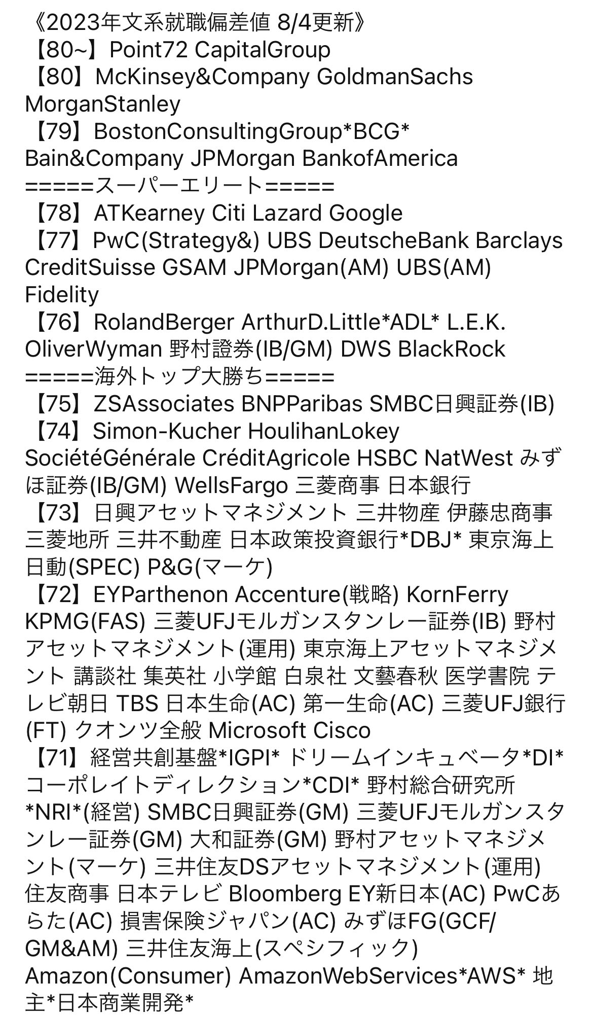就職偏差値格付けの会 (@Jobhunt_real) / X 就職偏差値格付けの会 (@Jobhunt_real) / X