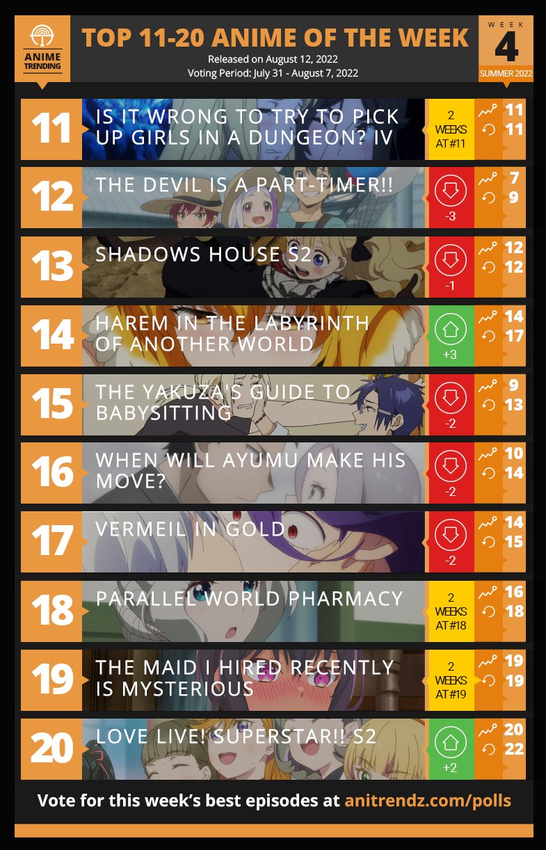 Anime Trending on Twitter: Anime Trending on Twitter: