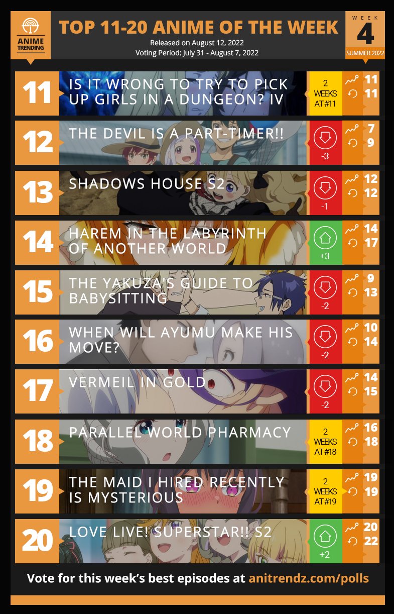 The Best Anime Of 2022 Ranked