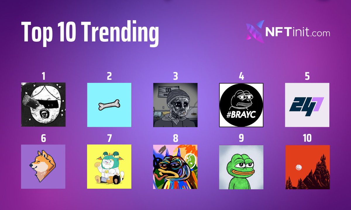 NFTinitcom's tweet image. Top 10 Trending #NFTs in the last 24 hours:

1⃣@ProfessorJun_
2⃣@BearTings_NFT
3⃣@DoomersETH
4⃣@BabyRareApepeYC
5⃣@247ComicsHQ
6⃣@WeakDogs
7⃣@13thstclubnft
8⃣@pepebasquiat
9⃣@OnigiriPepes
🔟@NFTtransylvania

Find out more▶️nftinit.com/trending-nfts

#nftsale #NFTCommunity #NFTtrade