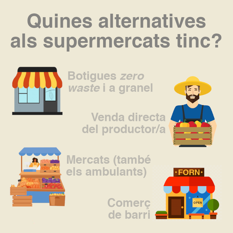 terretaneta's tweet photo. Tenim clar que #sinbolsaporfavor ❌ però... i la resta de plàstics que semblen invisibles (o inevitables)? 🐢 Et donem 4 alternatives per a reduir l'ús dels supermercats i així evitar els envasos d'un sol ús 🧴🗑️

#zerowaste #residuzero #terreta #València #terretaneta https://t.co/Y9e8oCVuSW