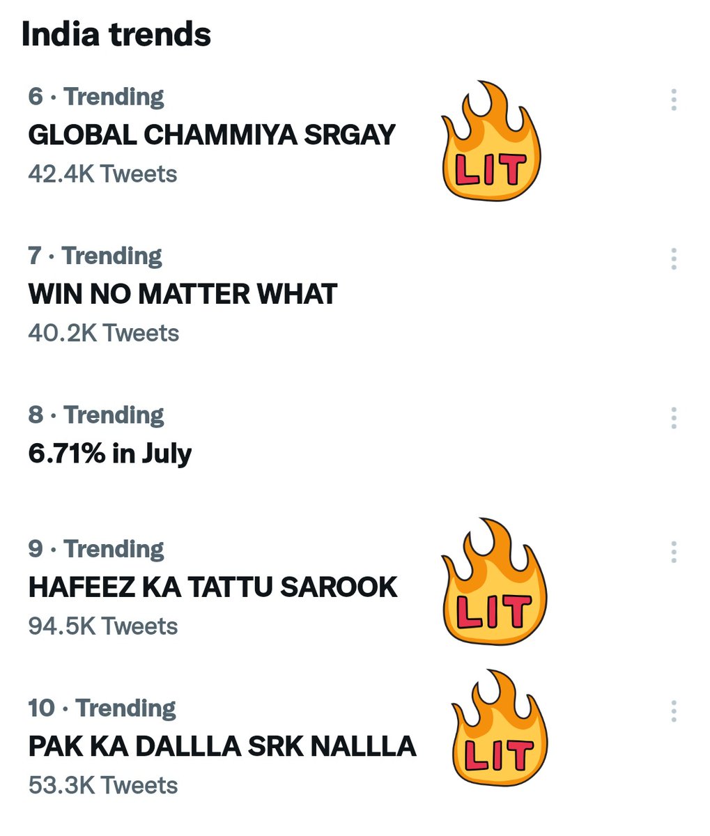 Sharam karley be dallley, ek hi toh Tag main list mein tha wo bhi Top10 se bahar hogya, Hakla <a href="/iamsrk/">Shah Rukh Khan</a>'s Botdom Exposed once again after Yesterday Night!

PAK KA DALLLA SRK NALLLA
GLOBAL CHAMMIYA SRGAY
HAFEEZ KA TATTU SAROOK