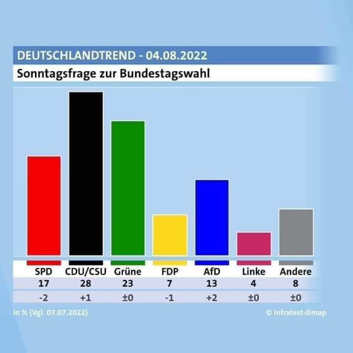 PecherMartin's tweet photo. Liebe Linke jetzt geht's steilbergab,aber ohne Bremse
#teampecher https://t.co/bbR0dXGJTc
