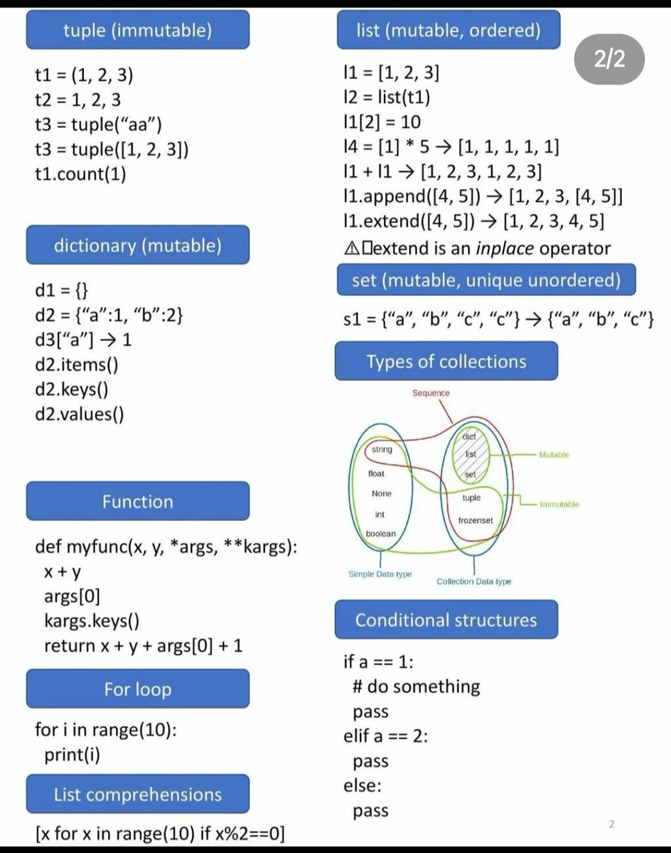 Code2Python's tweet image. Here is some sneak peak of cheat sheet. It is really helpful.