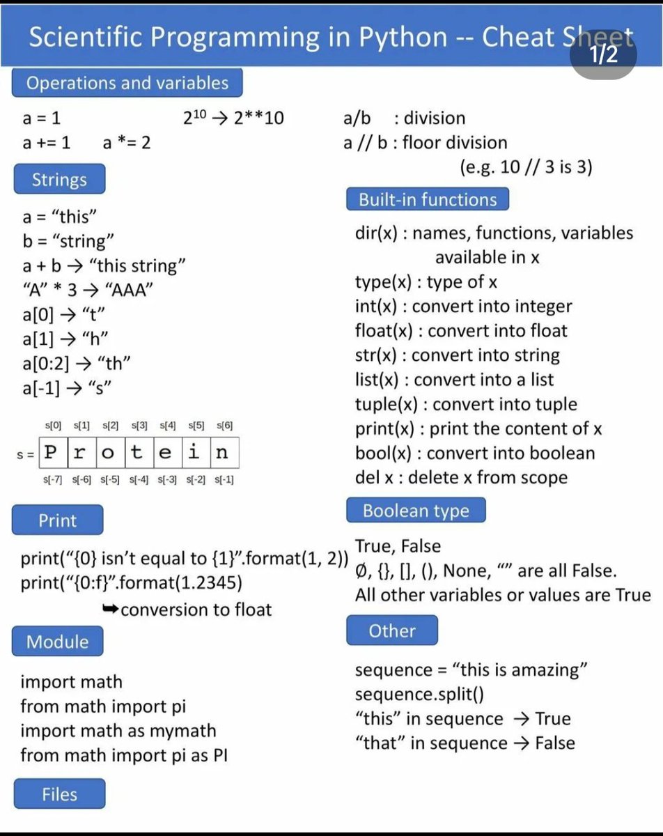 Code2Python's tweet image. Here is some sneak peak of cheat sheet. It is really helpful.