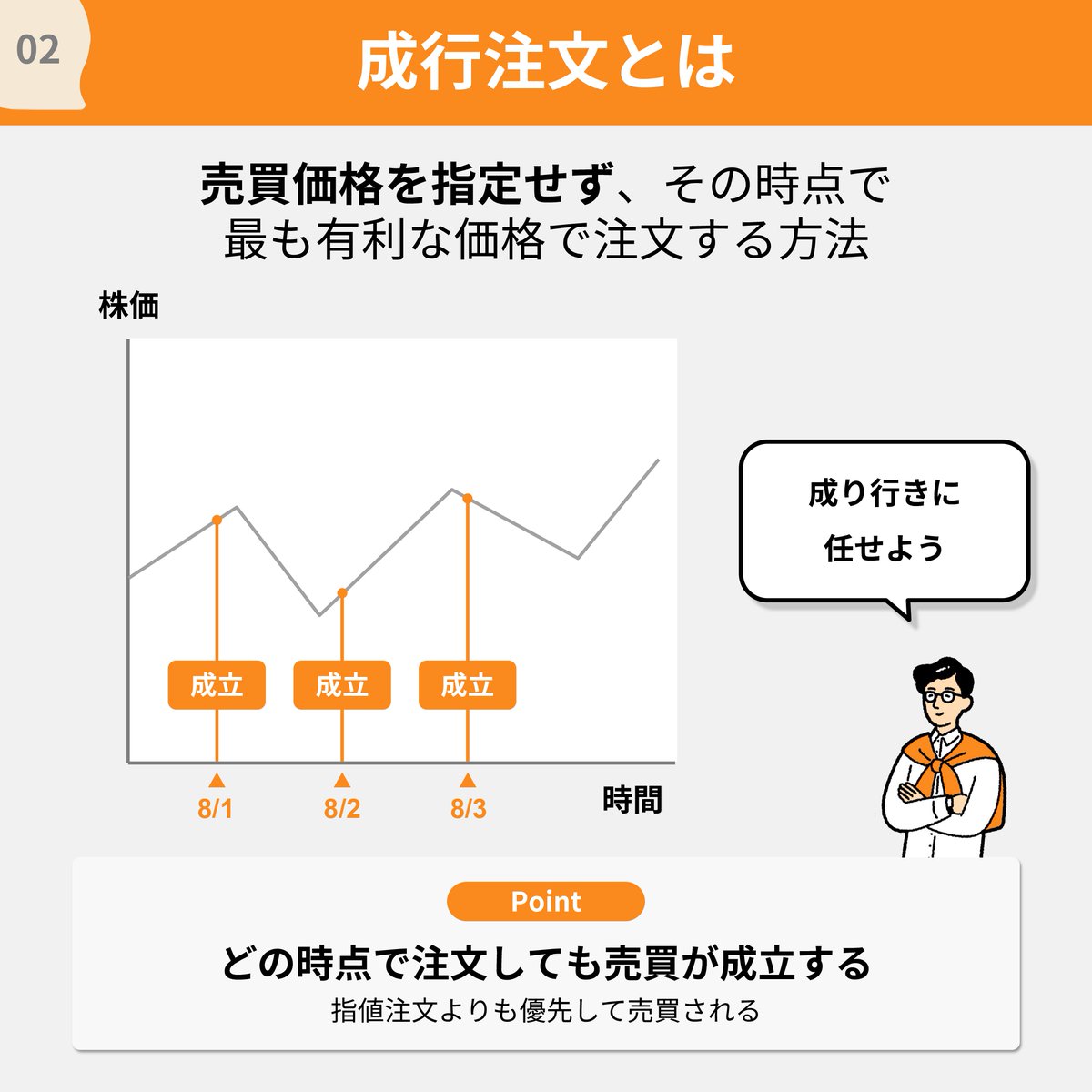成行と指値」の違い、説明できますか？それぞれの意味とメリット・デメリットを3枚で解説してみました👇 #ティッカーくんと学ぶ投資の基礎知識