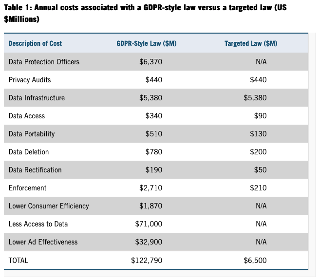 Iwillleavenow's tweet image. This entire paper is absolutely divorced from any practical reality, but this table (of made-up hypothetical costs) is what made me finally spit-take my tea.