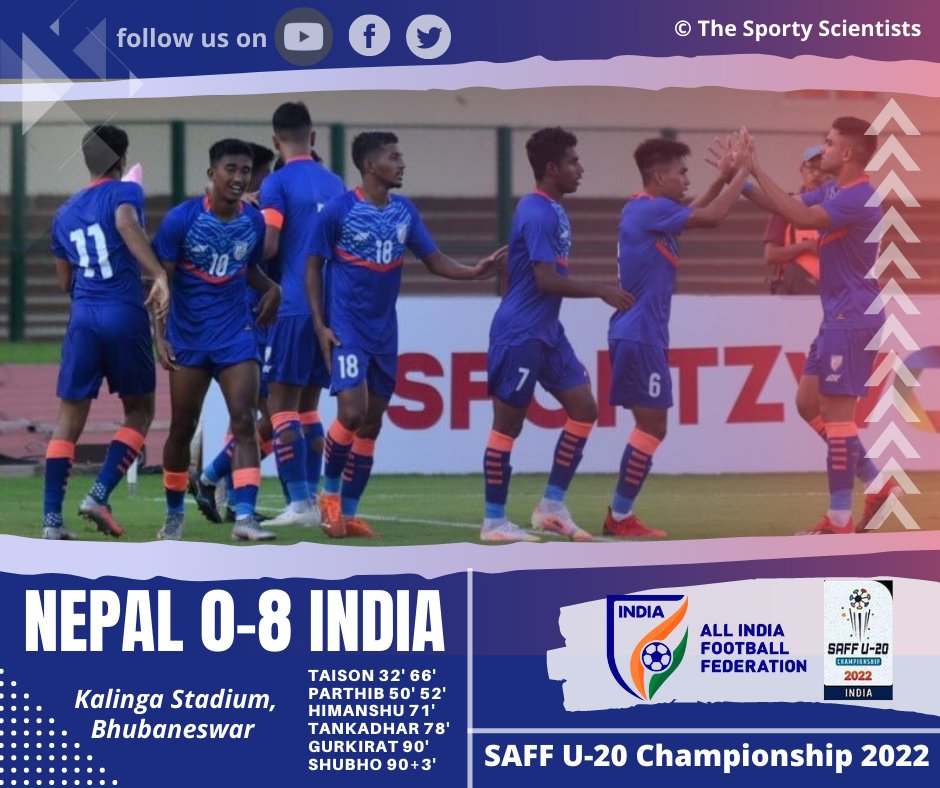 KhelScientists's tweet photo. @IndianFootball won by 8 goals against Nepal at the SAAF U-20 Championship 2022. 🇮🇳💙

#BleedBlue 
#indianfootball 
#SAFFU20
#thesportyscientists
@ChatterjeeZizou https://t.co/N0bmQTbgkC