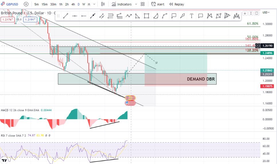 Forex (@ForexGoal) / Posts / X