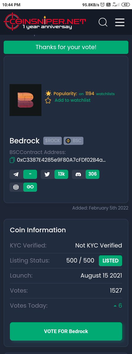 @Bedrockswap @coinsniper_net This month is over and this is my 18th vote as I said ,I have voted whole month, completed successfully thank u for ur support guys 🥰♥️ #Letsrock with @Bedrockswap 
@nayansingh08 @MahtaMundri @07sandymundri