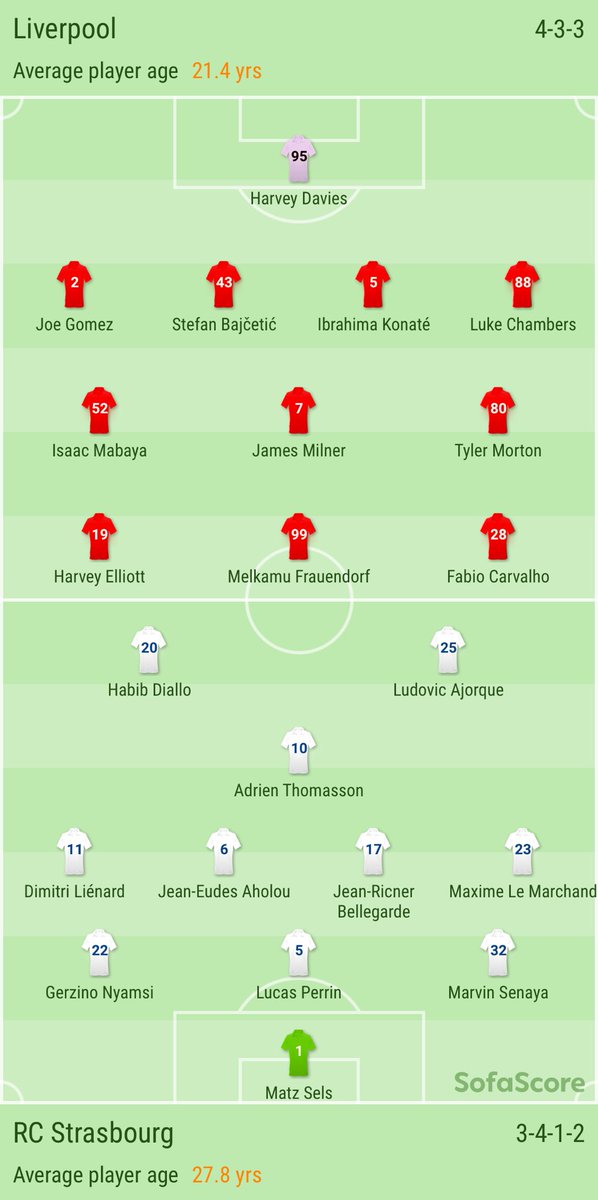 Liverpool - RC Strasbourg lineups on SofaScore.com/liverpool-rc-s…