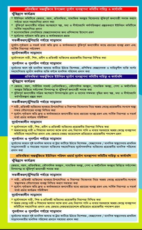 NRP_DDM's tweet photo. NRP contributed in making the Standing Orders on Disaster (SOD) gender and disability inclusive. The SOD instructed how to activate Disability Inclusive Disaster Management Committees (DMC). The piloting of Disability Inclusive Disaster Risk Reduction activities promoted it. https://t.co/nhkVXW8JYt