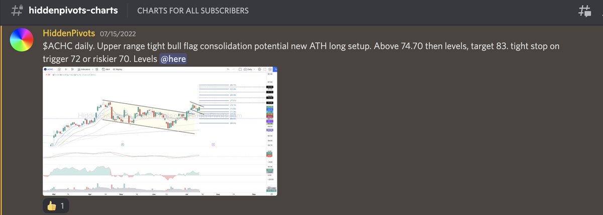 HiddenPivots's tweet image. $ACHC daily ⬆️ awesome performance since our HP $74.70 long trigger, closing near ATH&apos;s  
#HPchartroom