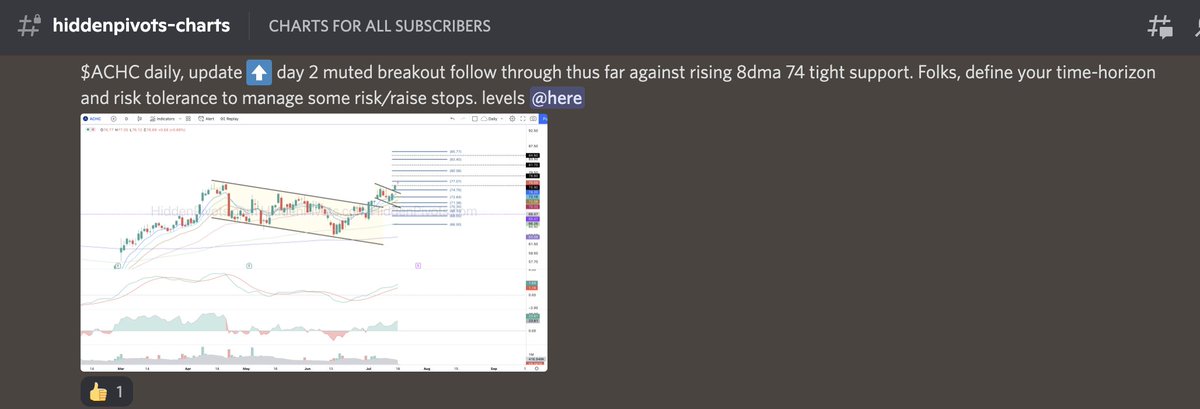 HiddenPivots's tweet image. $ACHC daily ⬆️ awesome performance since our HP $74.70 long trigger, closing near ATH&apos;s  
#HPchartroom