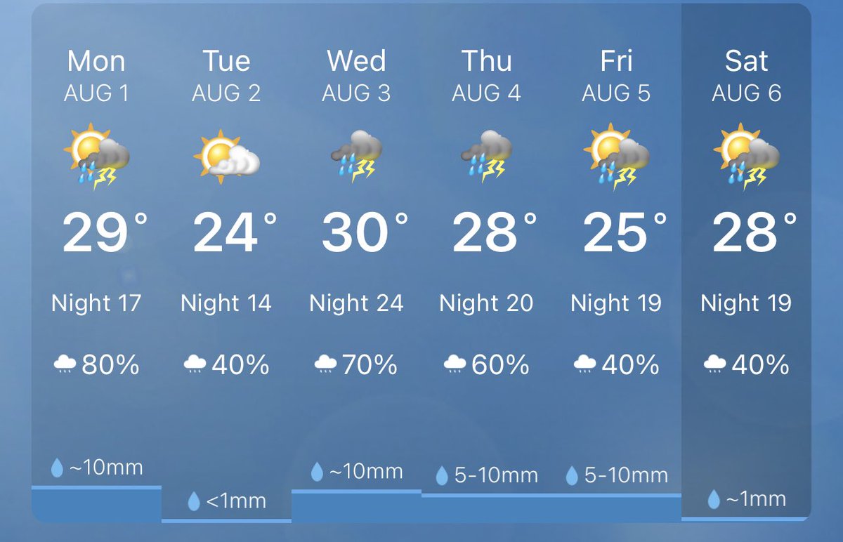 Andrew Dawson tweet media