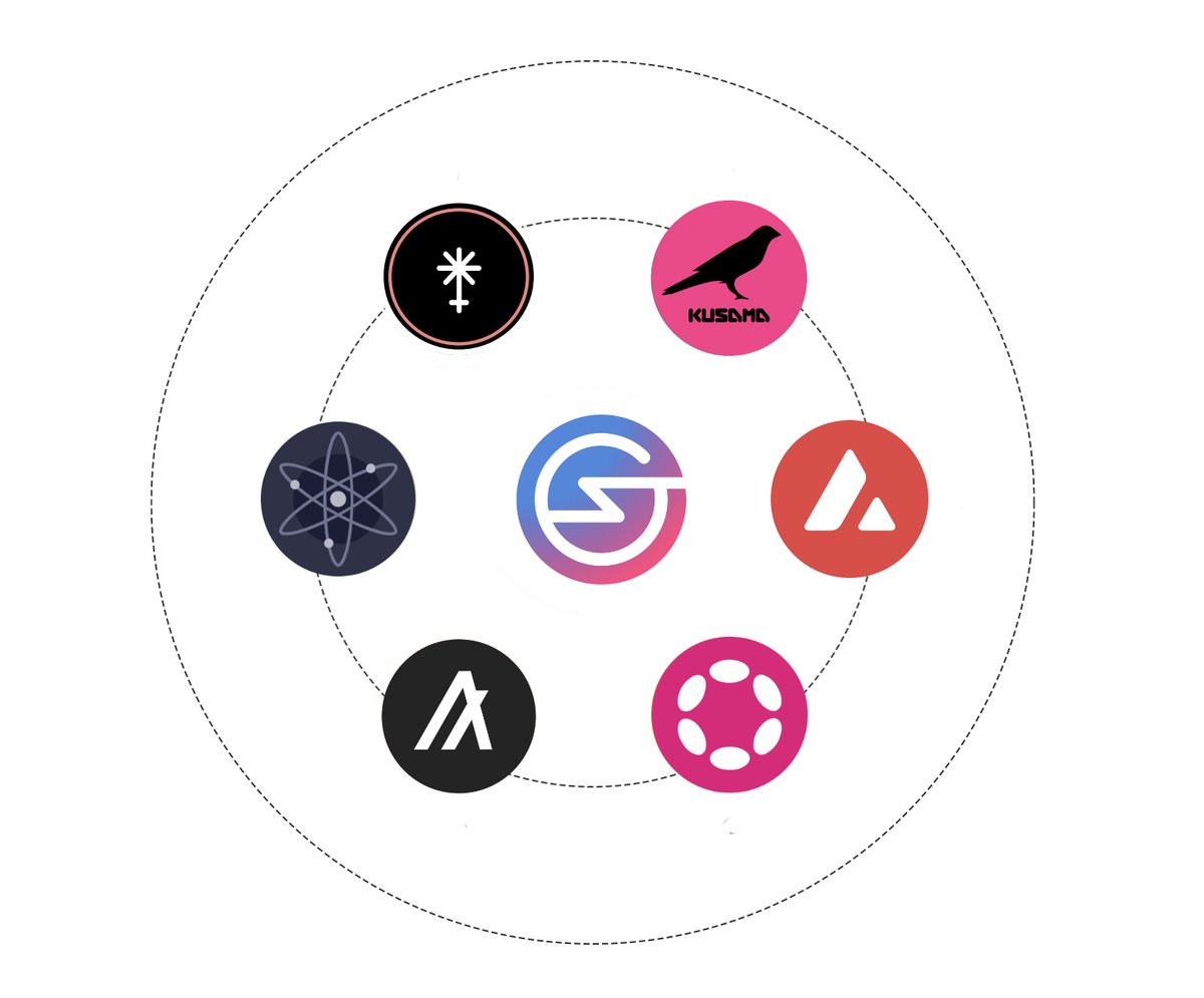 k_budovskiy's tweet photo. Great performance for the past year from @SubQueryNetwork. The team has partnered with many L1 ecosystems. SubQuery now supports @Algorand @JunoNetwork @avalancheavax @kusamanetwork @cosmos @Polkadot. Very excited about the new projects on board!

#SubQueryJuly https://t.co/blFjq8RGus