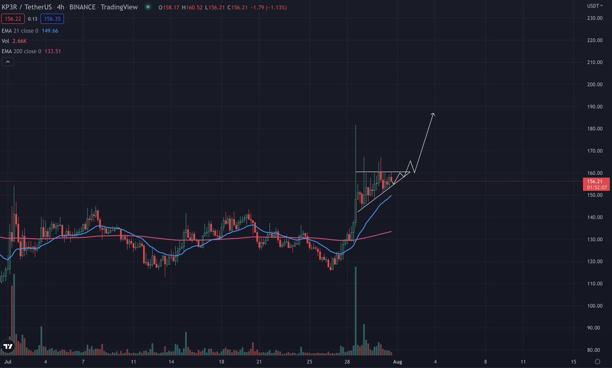 Waiting patiently for dis 
$KP3R