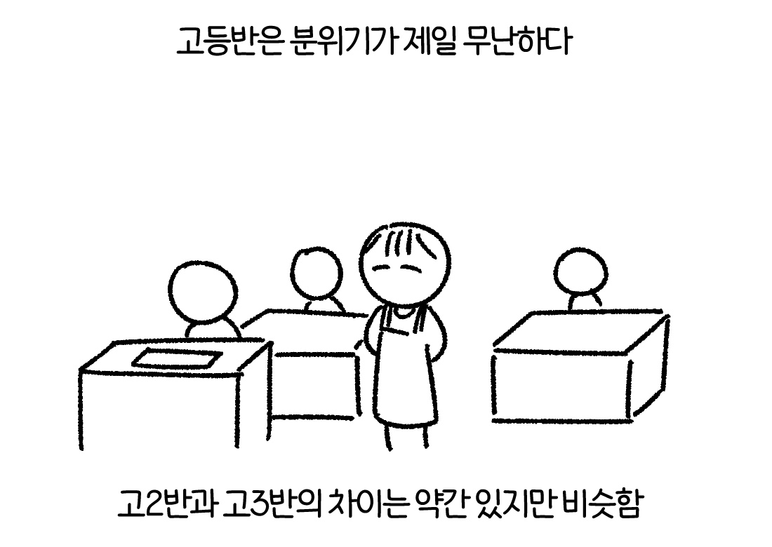 고3이란 무엇일가 