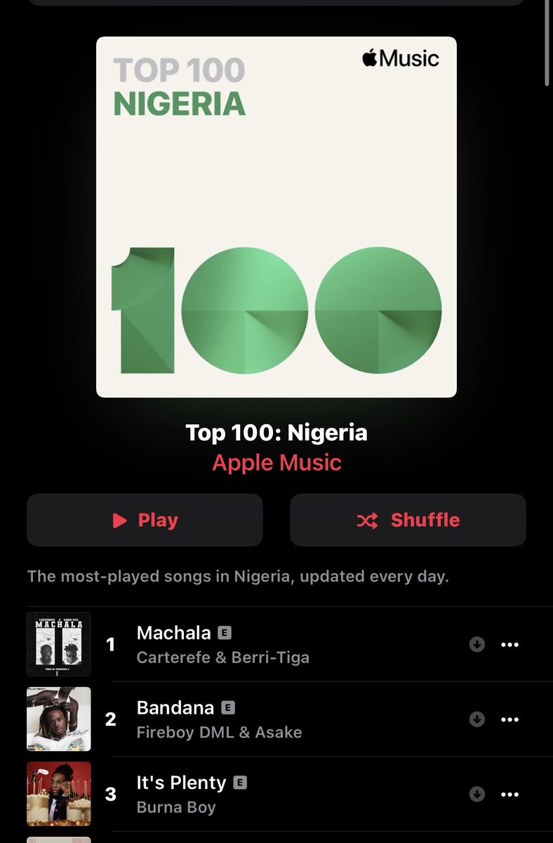 Swizzy024's tweet image. Omo! @carterefe__  don first Starboy terry top chart this year sha aaa🤩🔥 Wizkid Fc gats support our boi whole heartedly 4 next single 🎶 🙏

The influence was top notch 🫡

One Love Bro👊🏻❤️