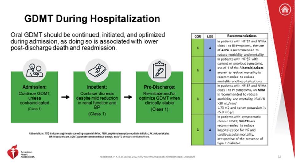 @mvaduganathan @drjohnm In🏨 initiation of GDMT in HFrEF demonstrated safe, well tolerated, rapidly effective with improved use/adherence ✅ ARNI: PIONEER-HF, GWTG-HF ✅ BB: IMPACT-HF, OPTIMIZE-HF ✅ MRA: EPHESUS, ATHENA-HF ✅ SGLT2i: EMPULSE, SOLOIST-WHF