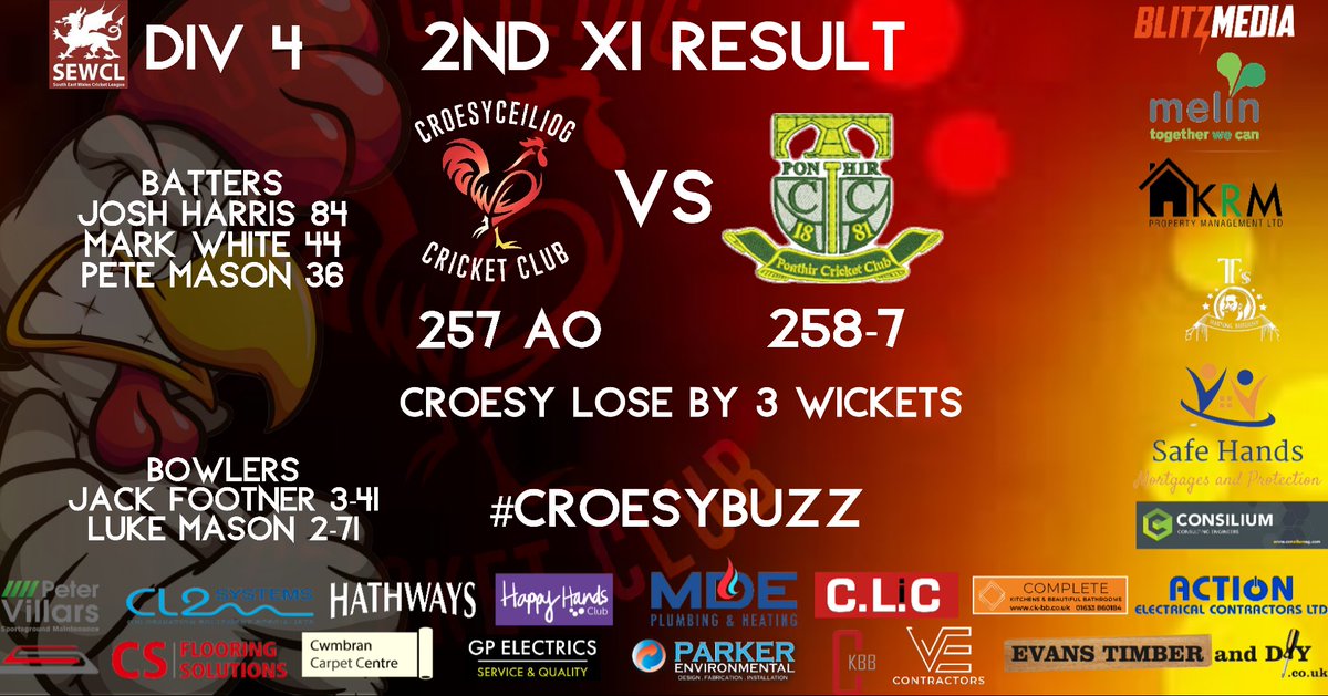 Croesycc's tweet photo. Our results from Saturday
Well done to our 1's who got back to winning ways vs @lisvanecc 1's. Well batted @RyanAvery123🏏🏏👏👏
2`s lost a last over thriller to @PonthirCricket.
3's came 2nd against @lisvane 4's

Onto next weekend.
#croesybuzz https://t.co/nGTF09H65r