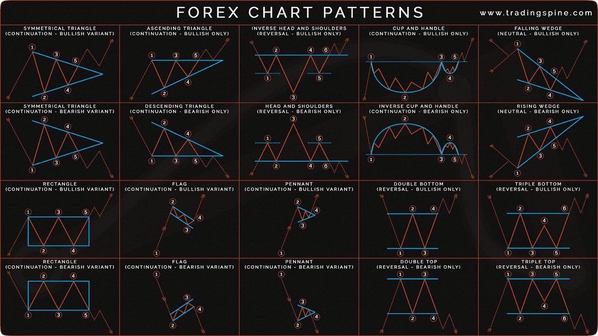 crypteria_org's tweet photo. Pattern Trading
I always look at this medium article

https://t.co/odYf0pFonH https://t.co/sJH9suzLGq