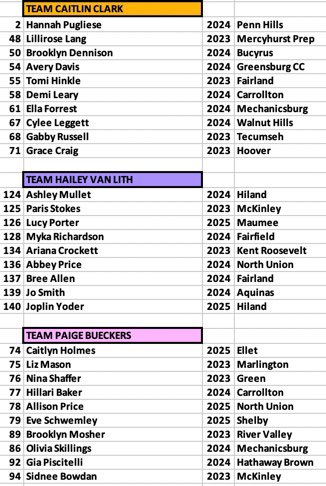 Now squads are set for #J31 today!