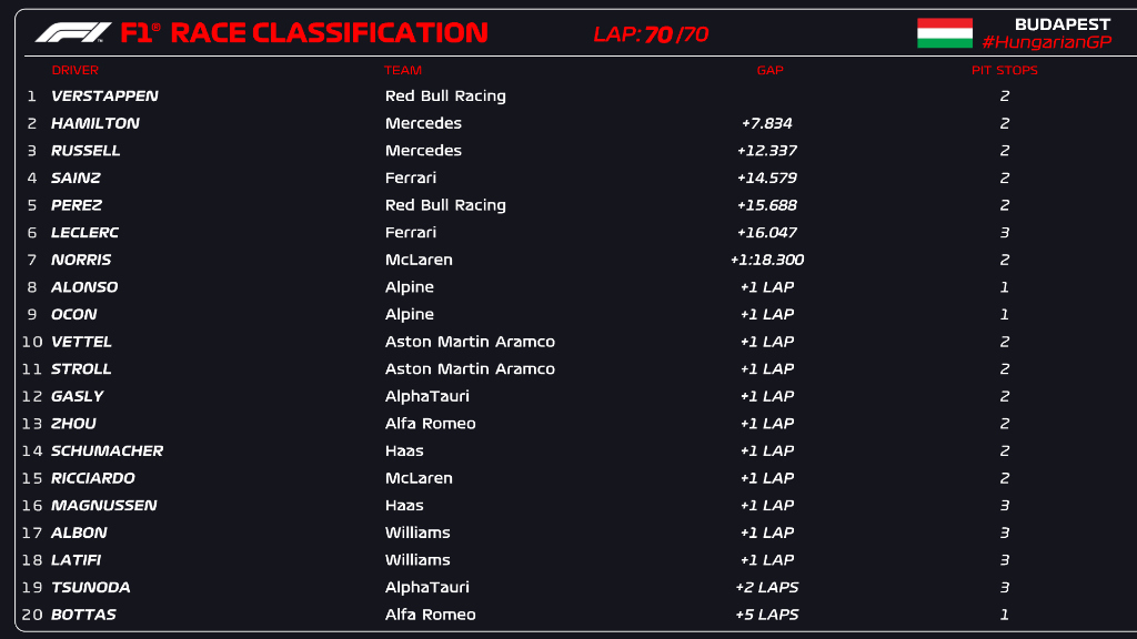 FORMULA 1 - TEMPORADA 2023/F2 SERIES - Página 8 FZAK0f0XwAQ4hqW?format=jpg&name=medium