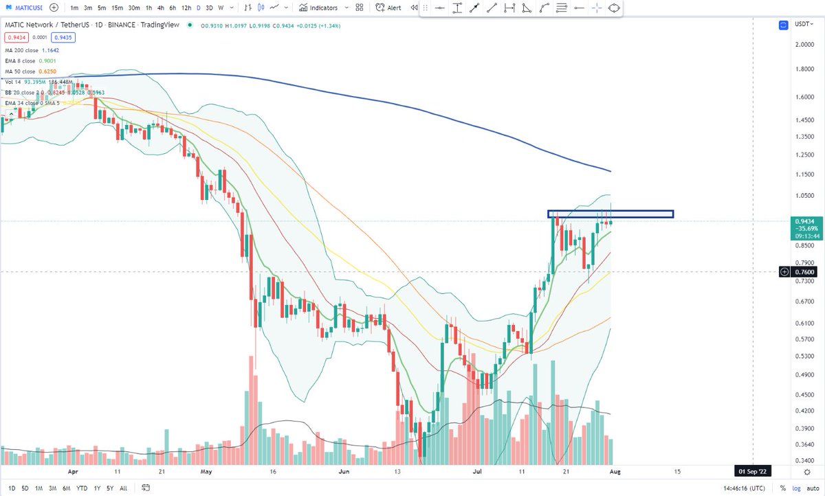 Cheds Trading tweet media