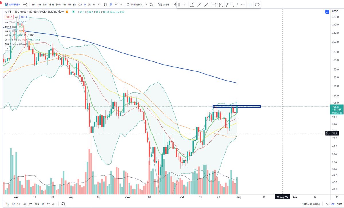 Cheds Trading tweet media
