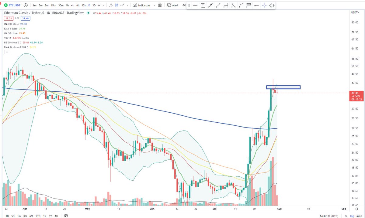 Cheds Trading tweet media