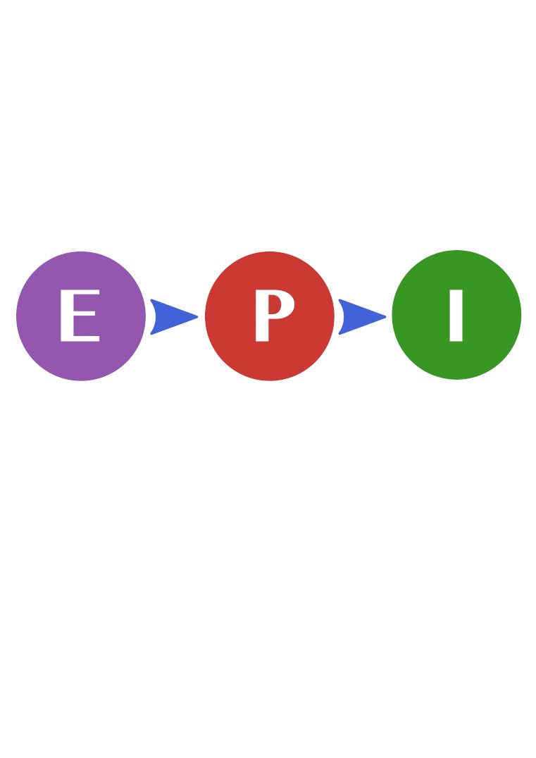 📢Hello Twitter, JuliaEpi here🎉! 

We're a new @GitHub organisation aimed at building computational tools for epidemiological modelling and data management in <a href="/JuliaLanguage/">The Julia Language</a>.

#JuliaLang #EpiTwitter #OpenScience 🧵👇
