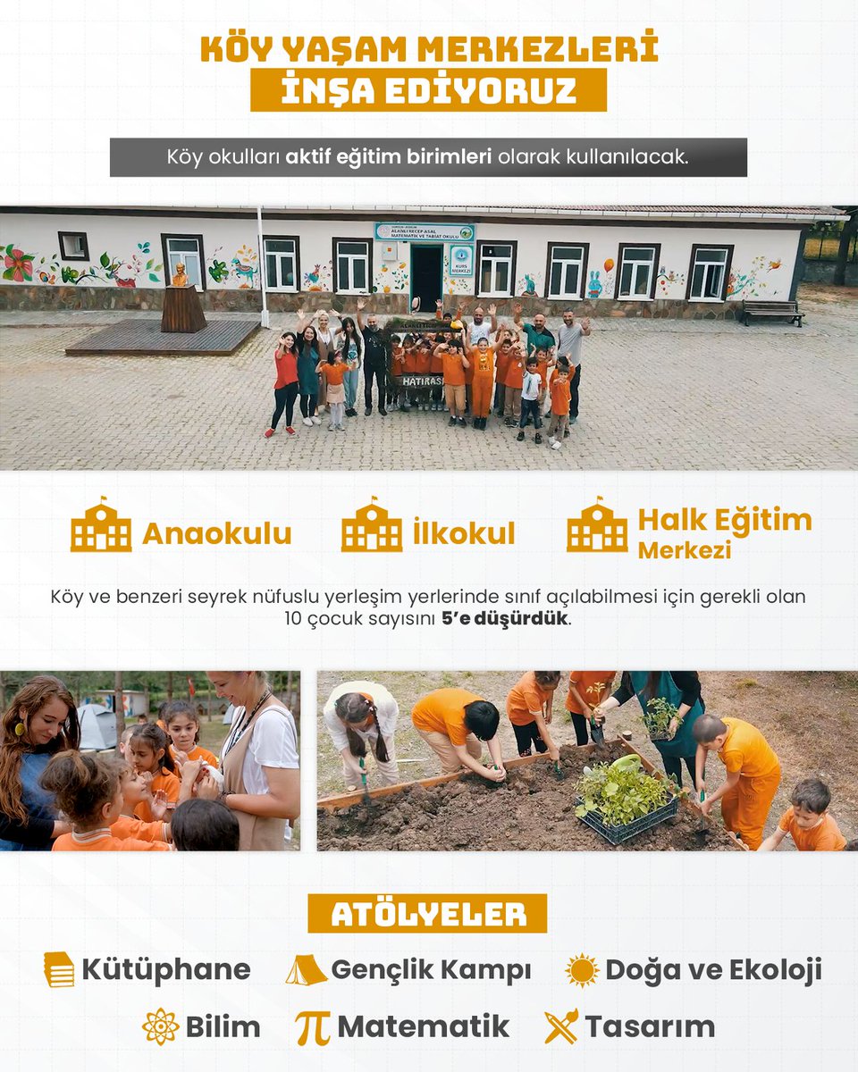 Köy Yaşam Merkezleri Açıyoruz. Yıllardır kapalı olan köy okullarını , köy yaşam merkezleri projesiyle, Anaokulu, İlkokul, Kurs merkezi, Kütüphane ve farklı alanlarda hizmet veren atölyelere dönüştürüyoruz. #tcmeb #KöyYaşamMerkezleri