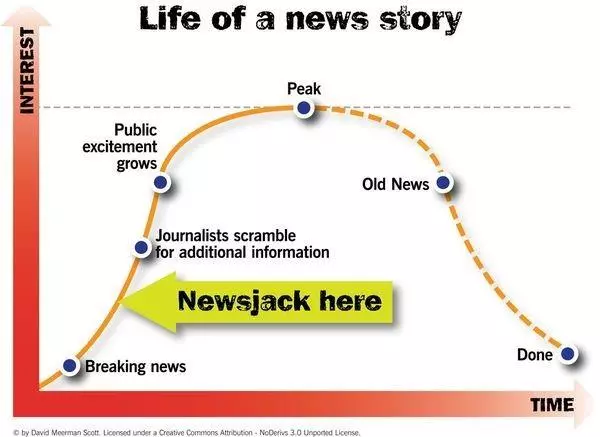 DigitalPR_Tips's tweet photo. 276) When to newsjack: https://t.co/NYUfWbXHAO