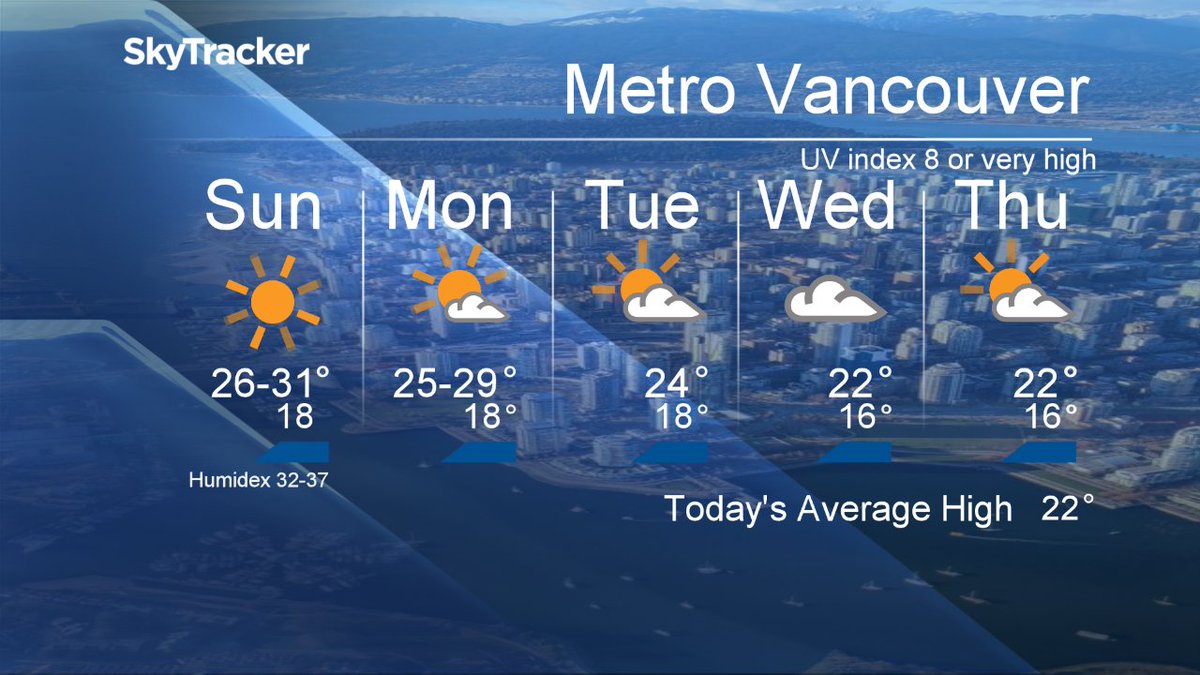 Your #MetroVancouver5Day Forecast