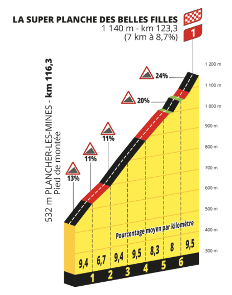leTourdeFranz's tweet photo. Pour finir en ✨beauté ✨
#TDFF https://t.co/tC2vAsk3sE