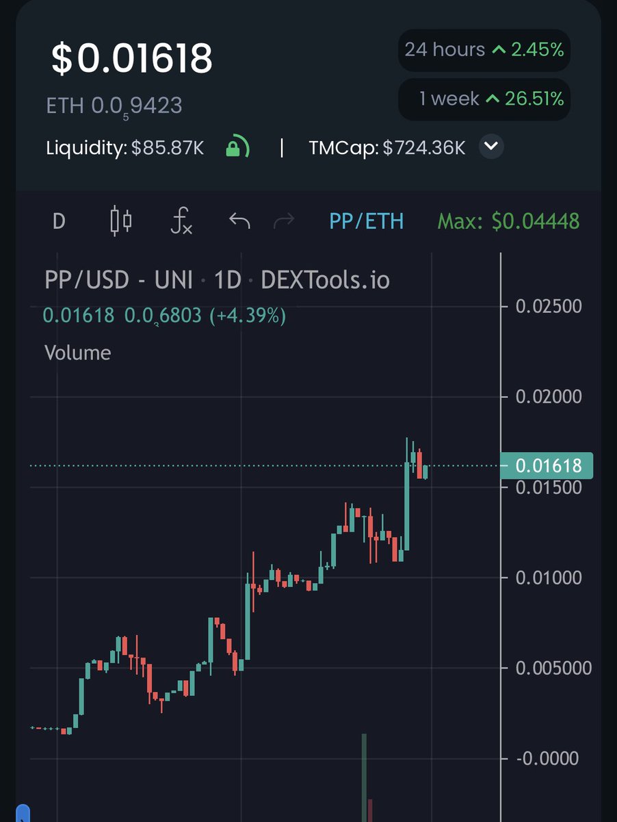 Bortcrypto's tweet photo. @PpTokenDAO chart is so lovely. 

Pump -> create higher high -> consolidate -> create higher low -> repeat 

#100x #eth #pp https://t.co/NXJ9SWhOuR