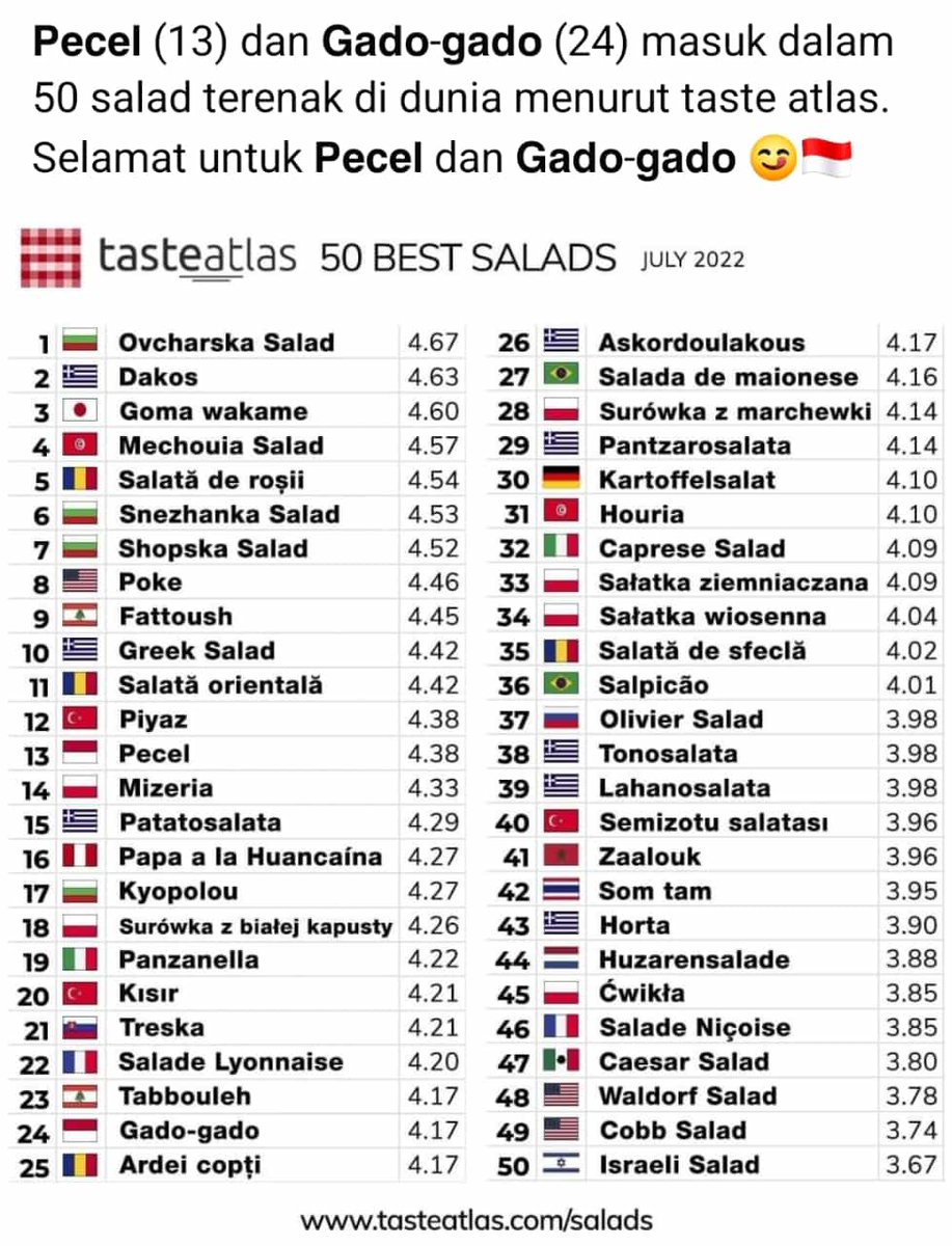 Pada gak kenal Urap apa yak...