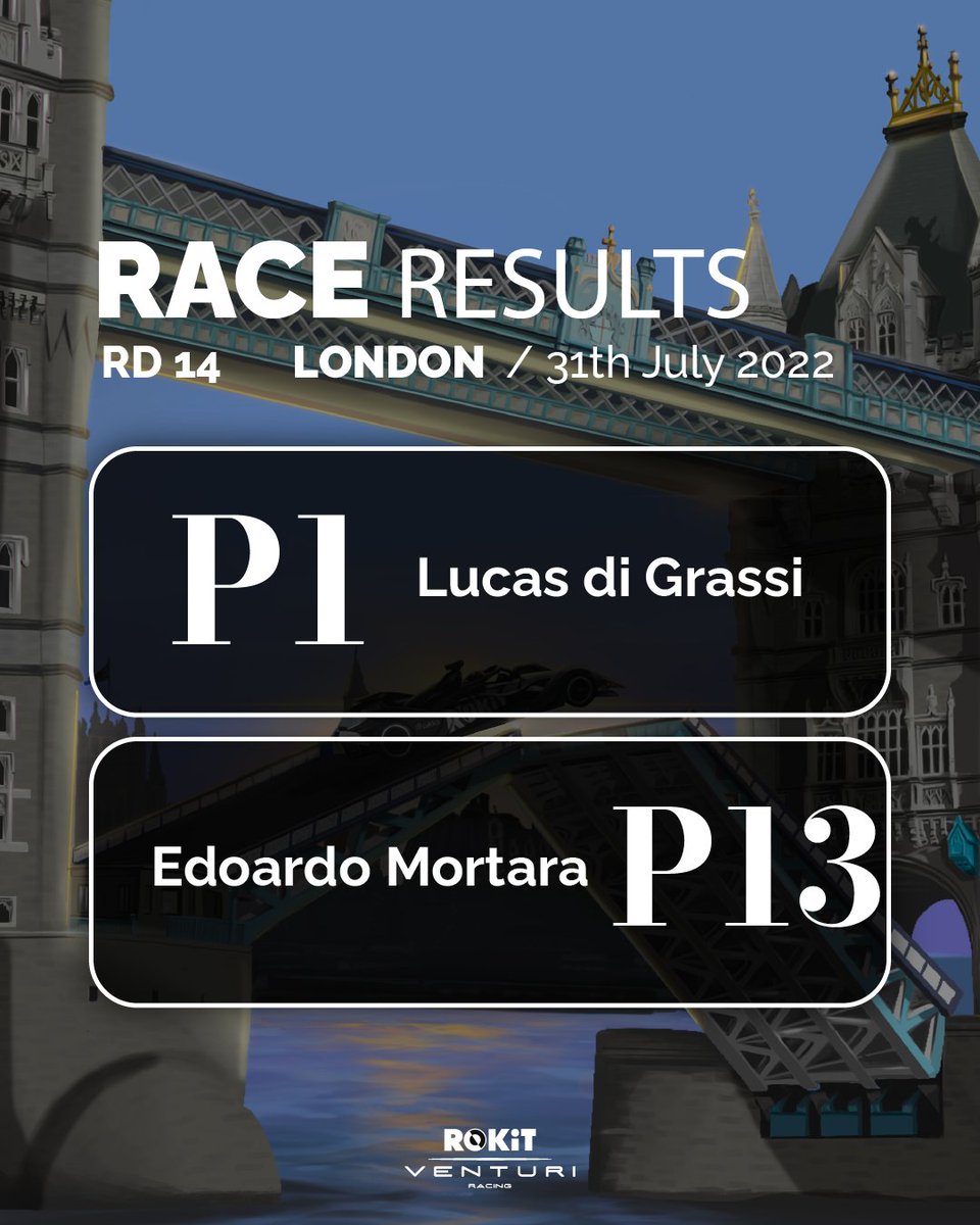 ⚡🏁🏁🏁⚡  

WE’VE DONE IT! 🏆👏👏 

P1 for @LucasdiGrassi at the #LondonEPrix and @edomortara finished P13 after an unfortunate 5-second penalty.

#ABBFormulaE #LondonEPrix #Racing