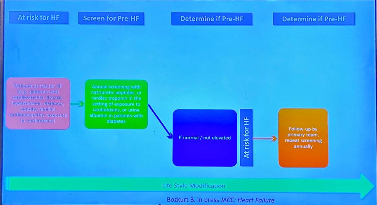 DrMarthaGulati's tweet photo. #STOPHF TRIAL @BiykemB #ASPC2022 @ASPCardio
🔺using BNP can identify at risk persons and using this pathway: reduced MACE
🫀 screen for preHF is needed
🫀 address lifestyle/ RF https://t.co/1PZME6gYvh