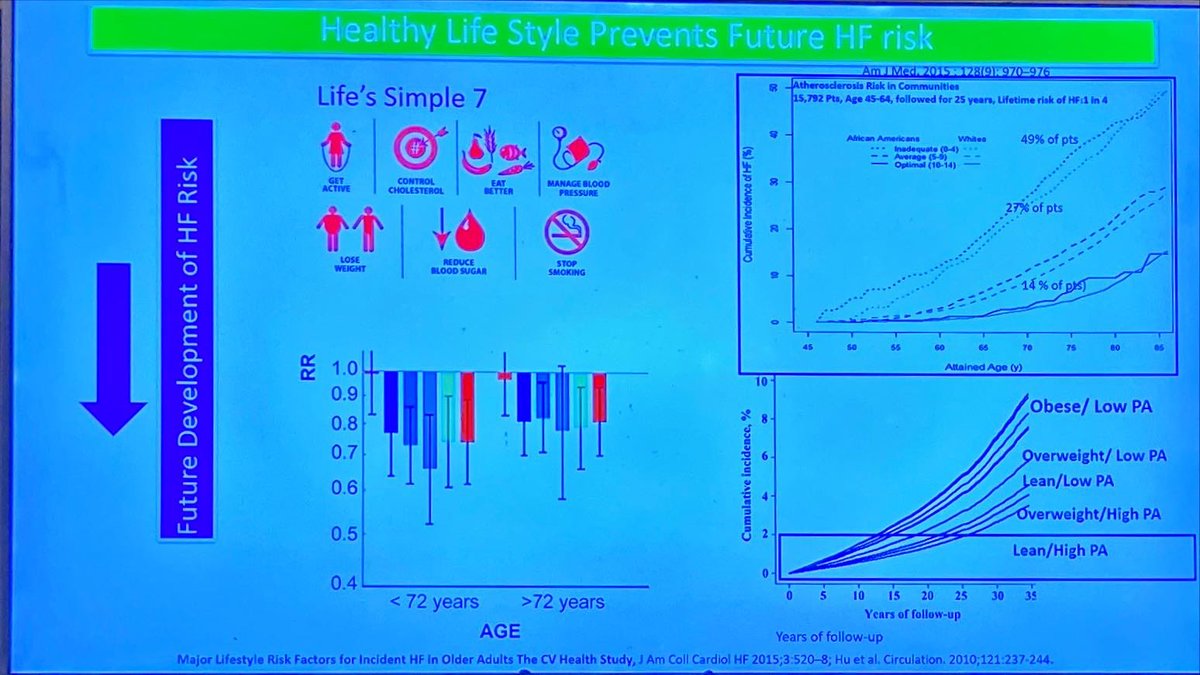 DrMarthaGulati's tweet photo. #STOPHF TRIAL @BiykemB #ASPC2022 @ASPCardio
🔺using BNP can identify at risk persons and using this pathway: reduced MACE
🫀 screen for preHF is needed
🫀 address lifestyle/ RF https://t.co/1PZME6gYvh