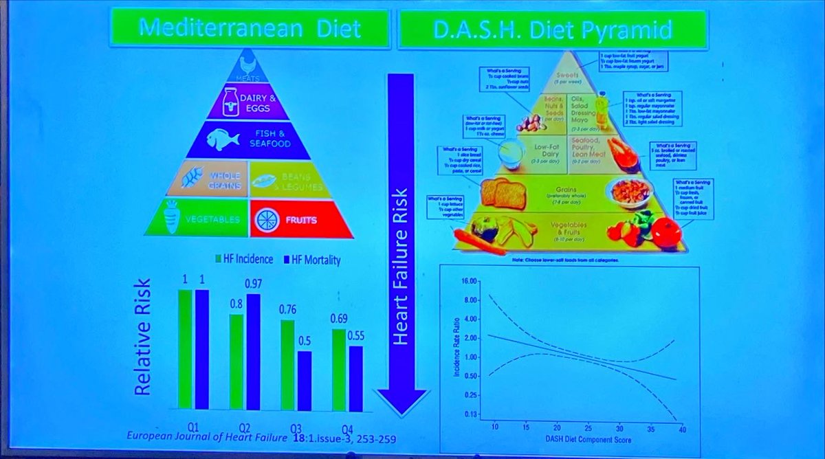 DrMarthaGulati's tweet photo. #STOPHF TRIAL @BiykemB #ASPC2022 @ASPCardio
🔺using BNP can identify at risk persons and using this pathway: reduced MACE
🫀 screen for preHF is needed
🫀 address lifestyle/ RF https://t.co/1PZME6gYvh